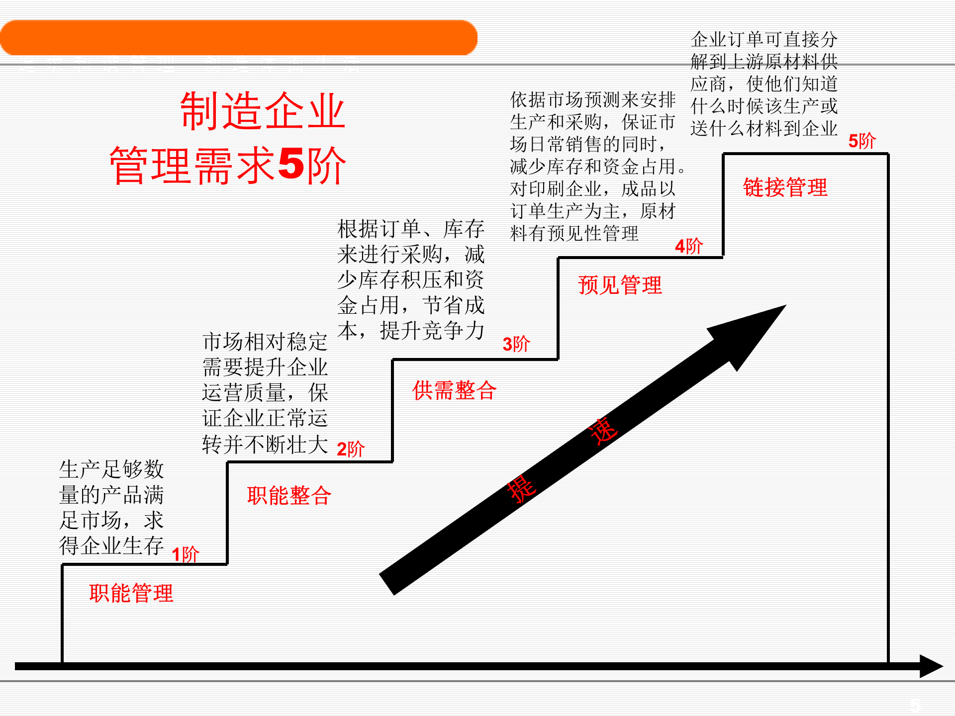 ERP基础知识培训教程_ITIL之家(www.itilzj.com)_.PPT 第5页
