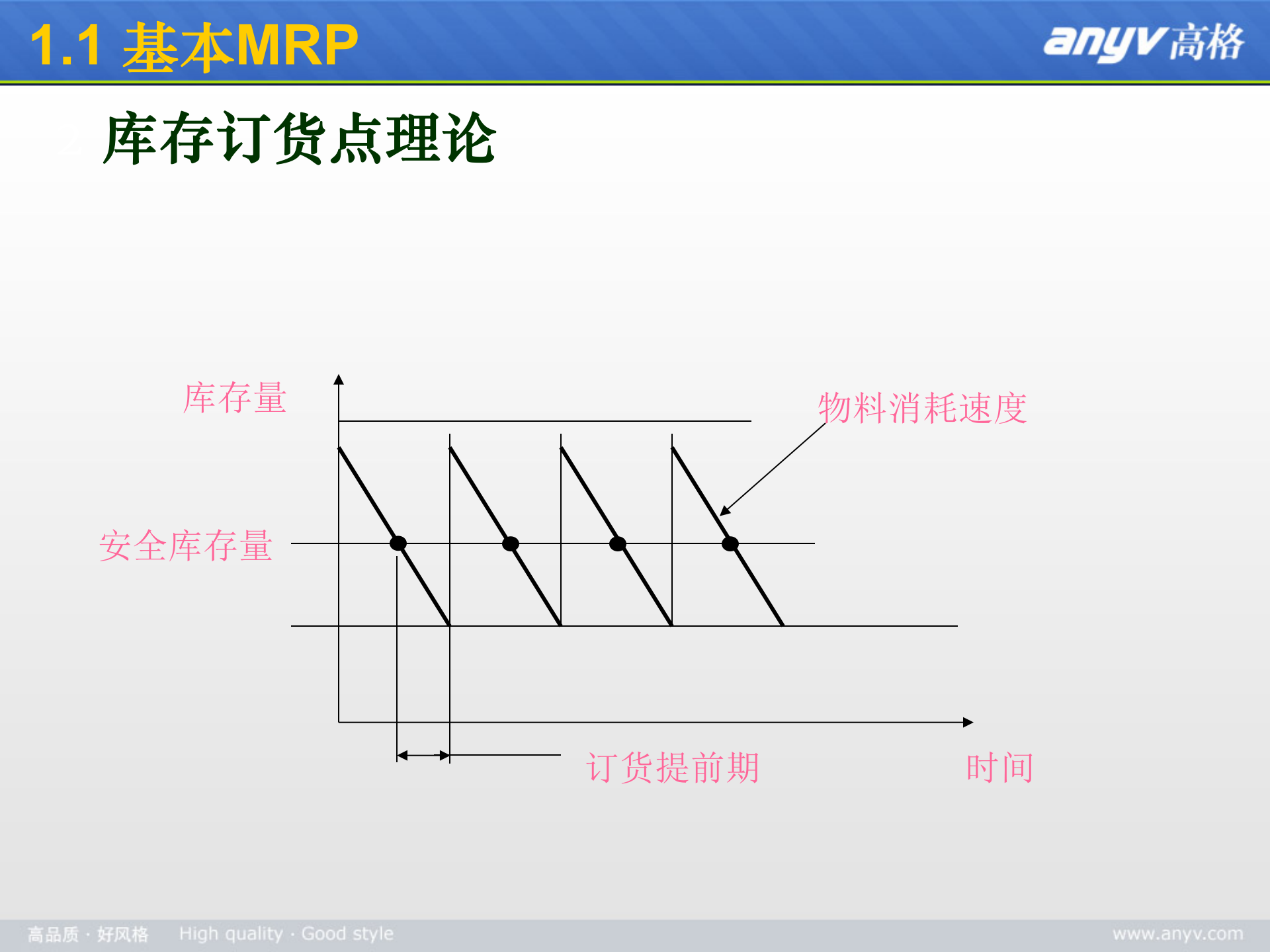 ERP基础知识培训_ITIL之家(www.itilzj.com)_.PPT 第7页