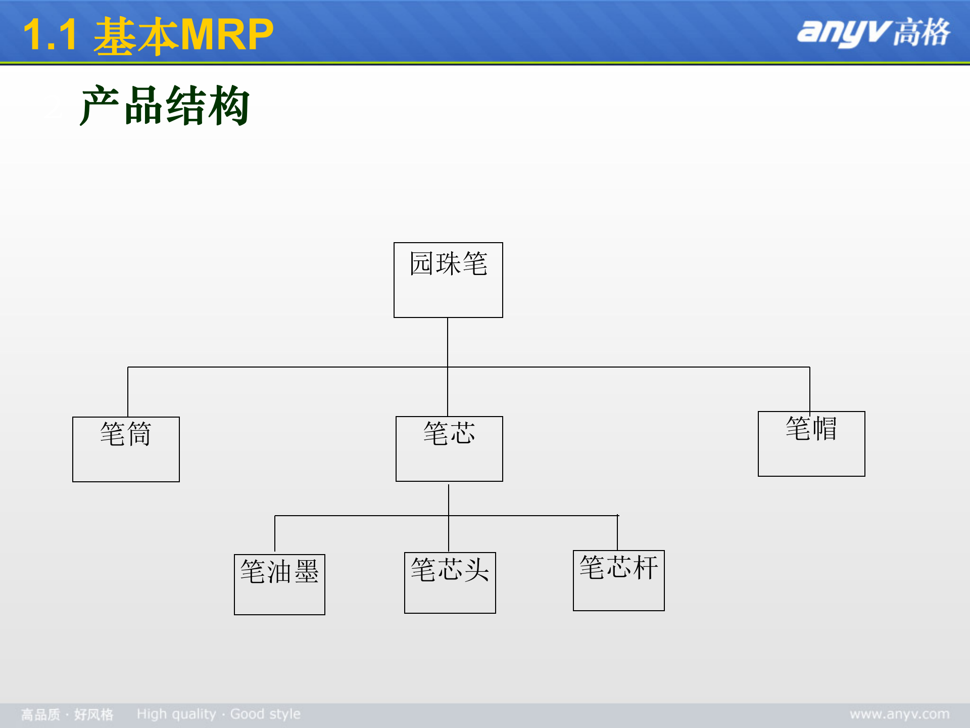 ERP基础知识培训_ITIL之家(www.itilzj.com)_.PPT 第9页