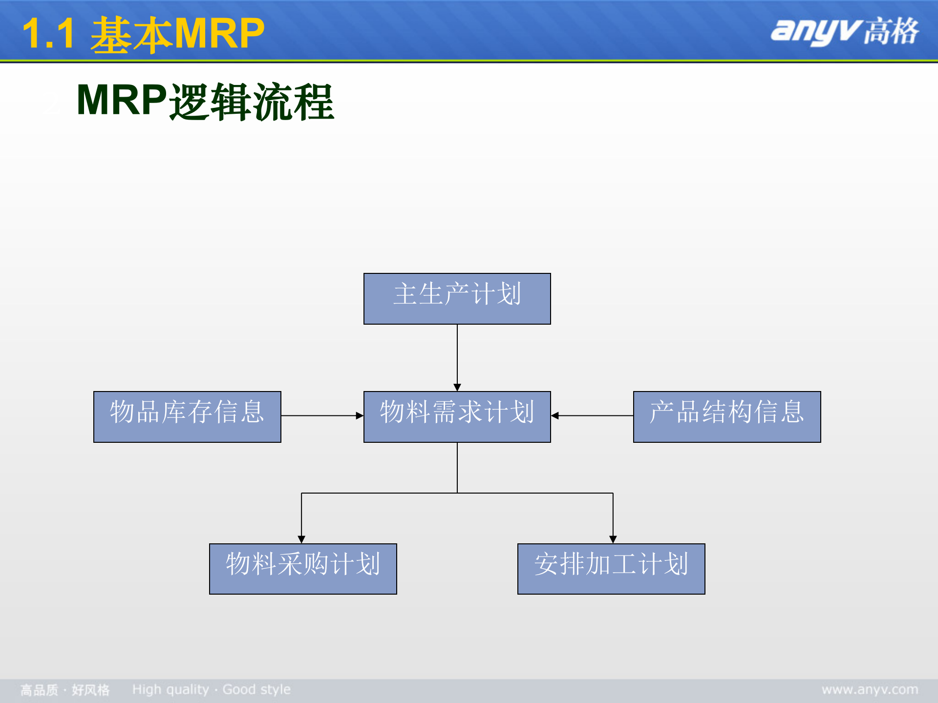 ERP基础知识培训_ITIL之家(www.itilzj.com)_.PPT 第10页