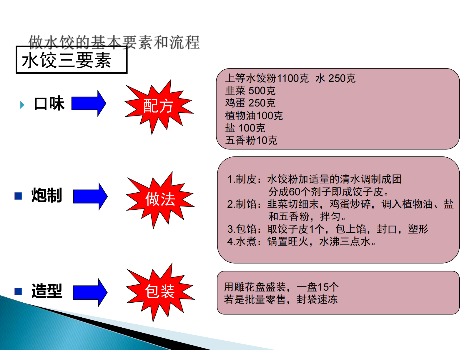 ERP基础知识交流_ITIL之家(www.itilzj.com)_.PDF 第5页