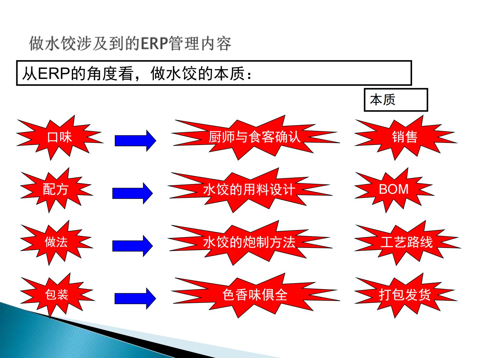 ERP基础知识交流_ITIL之家(www.itilzj.com)_.PDF 第6页