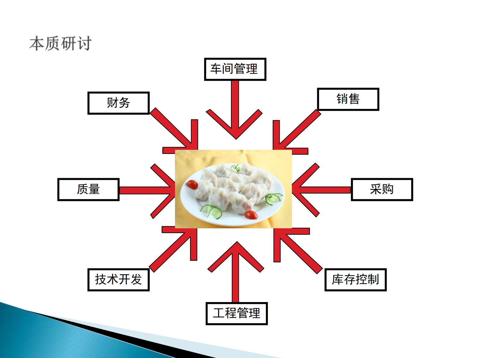 ERP基础知识交流_ITIL之家(www.itilzj.com)_.PDF 第8页