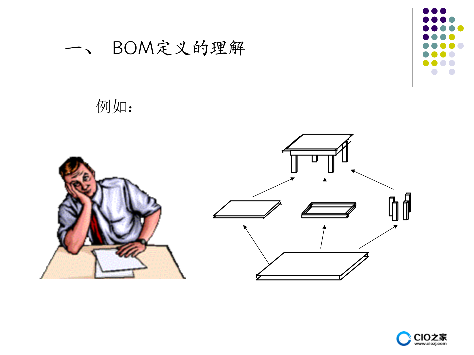 ERP核心技术BOM_ITIL之家(www.itilzj.com)_.PPTX 第7页