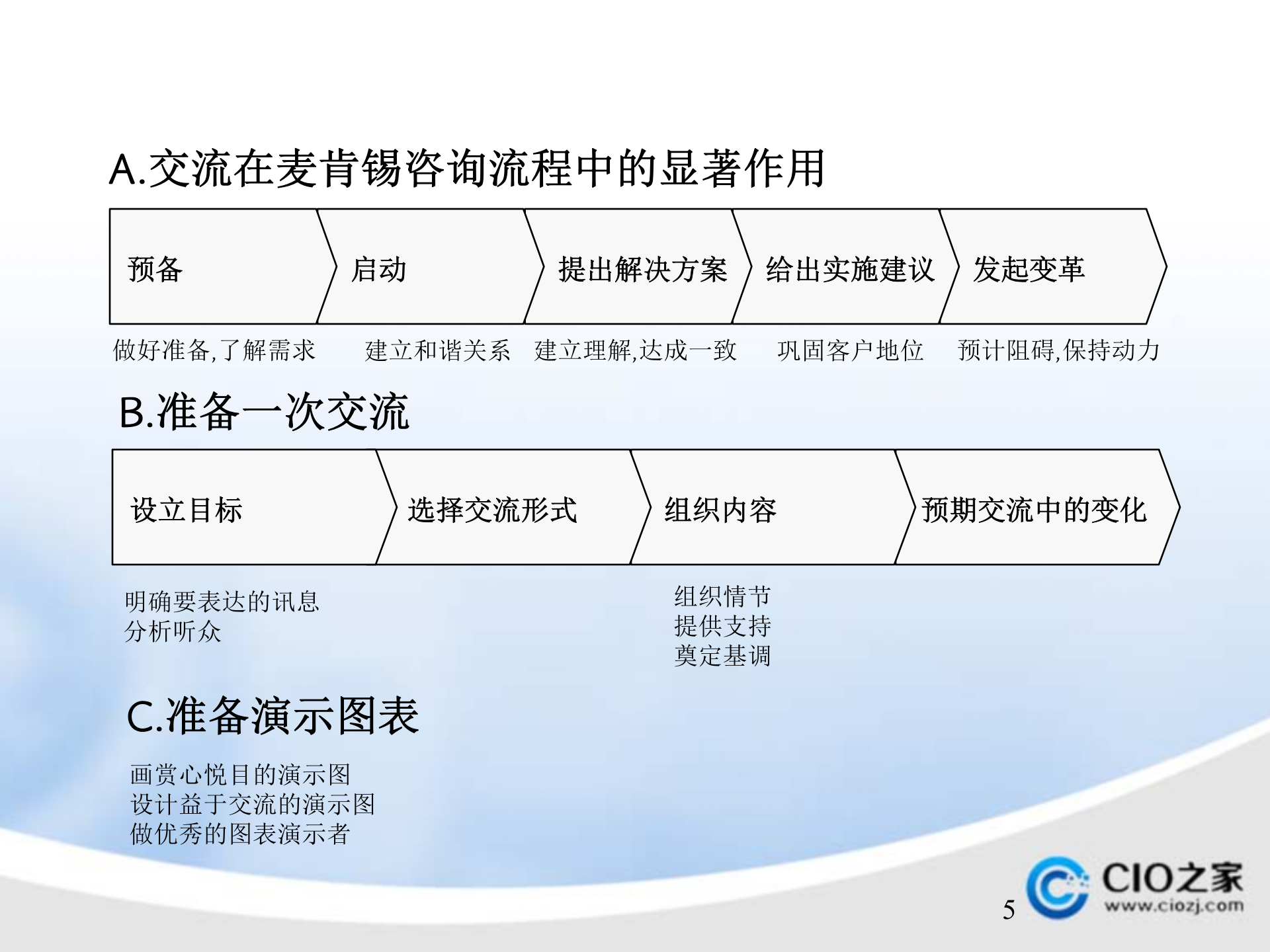 ERP管理系统实施顾问入门手册_ITIL之家(www.itilzj.com)_.PPTX 第5页