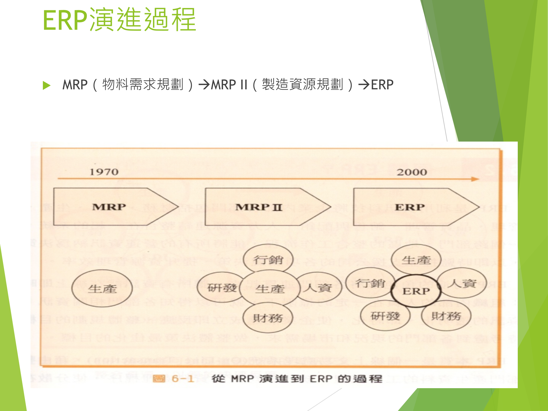 ERP概论_ITIL之家(www.itilzj.com)_.PPTX 第6页