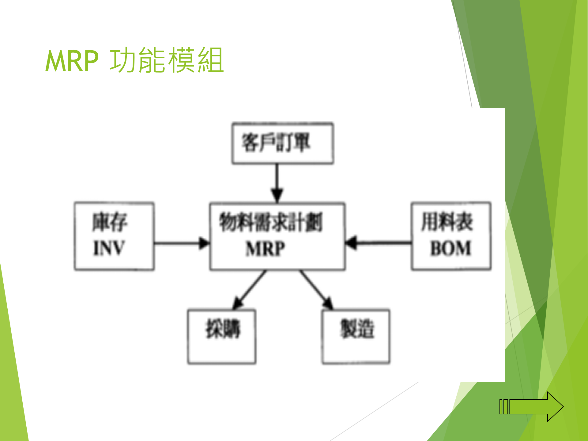 ERP概论_ITIL之家(www.itilzj.com)_.PPTX 第9页