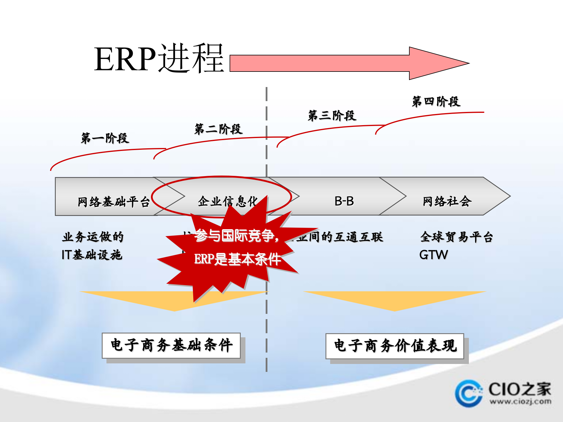 ERP的由来_ITIL之家(www.itilzj.com)_.PPTX 第5页
