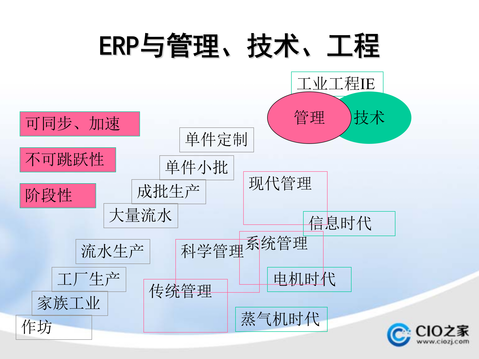 ERP的由来_ITIL之家(www.itilzj.com)_.PPTX 第8页