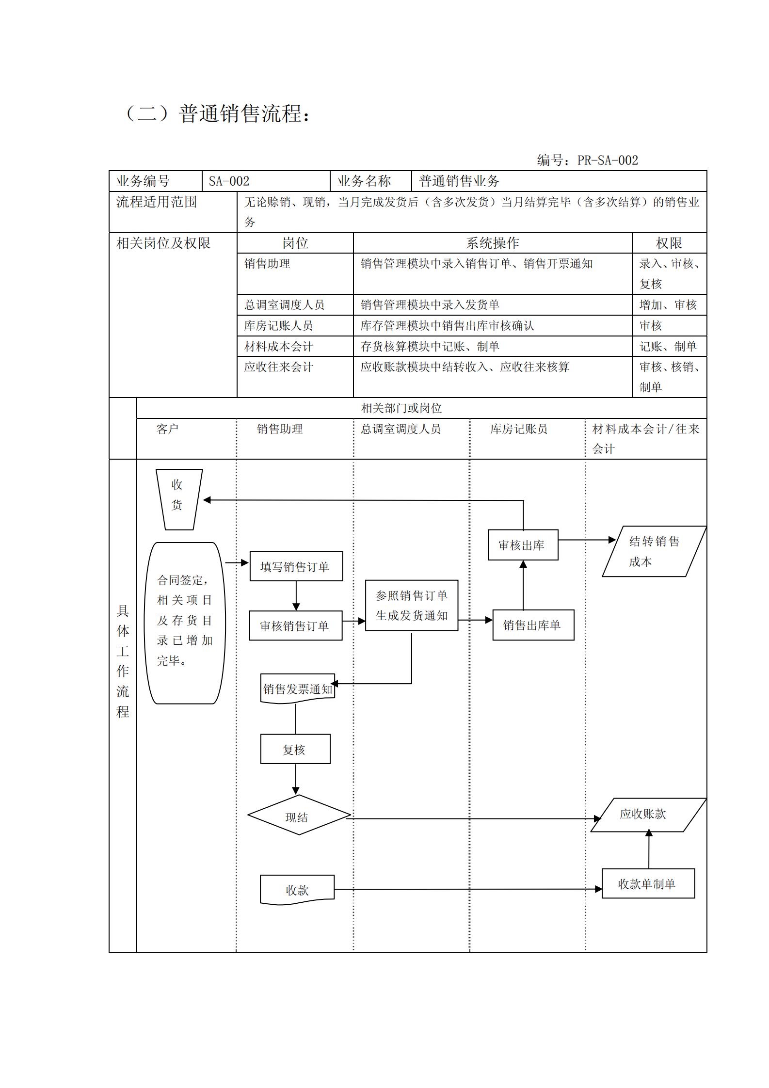 ERP标准业务流程图_ITIL之家(www.itilzj.com)_.PDF 第4页