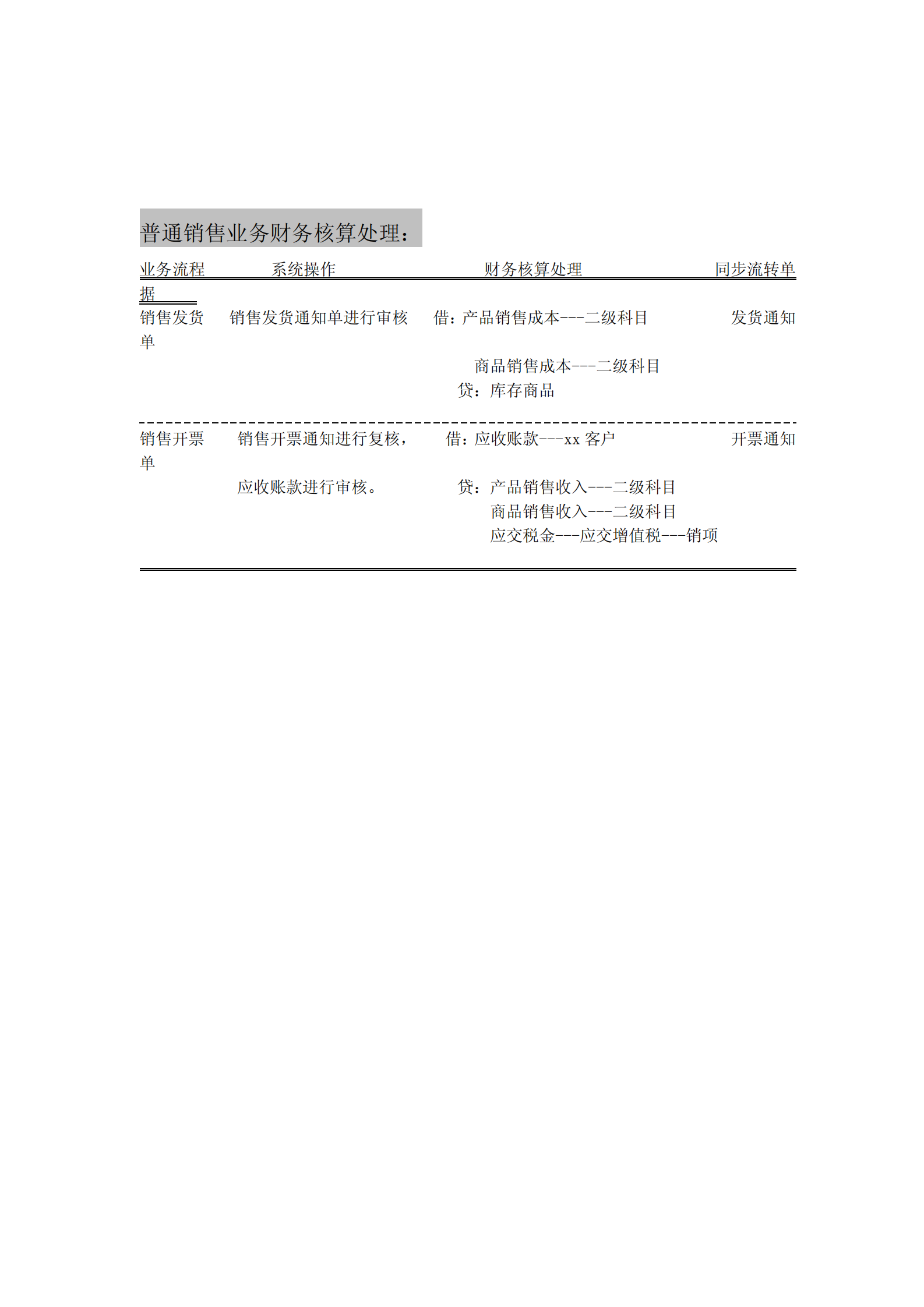 ERP标准业务流程图_ITIL之家(www.itilzj.com)_.PDF 第6页