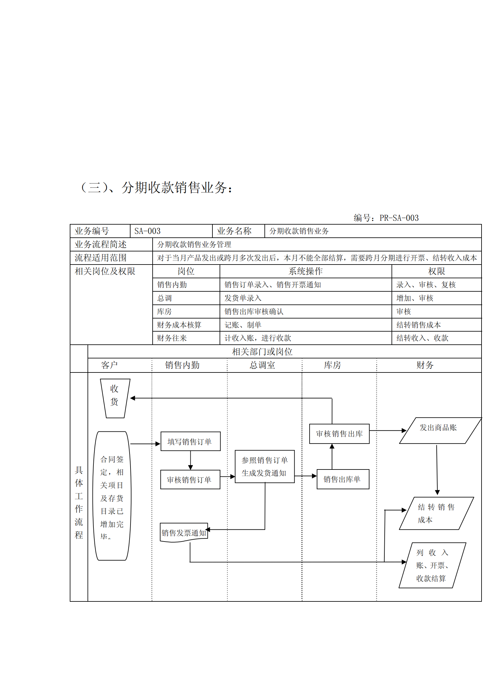 ERP标准业务流程图_ITIL之家(www.itilzj.com)_.PDF 第7页
