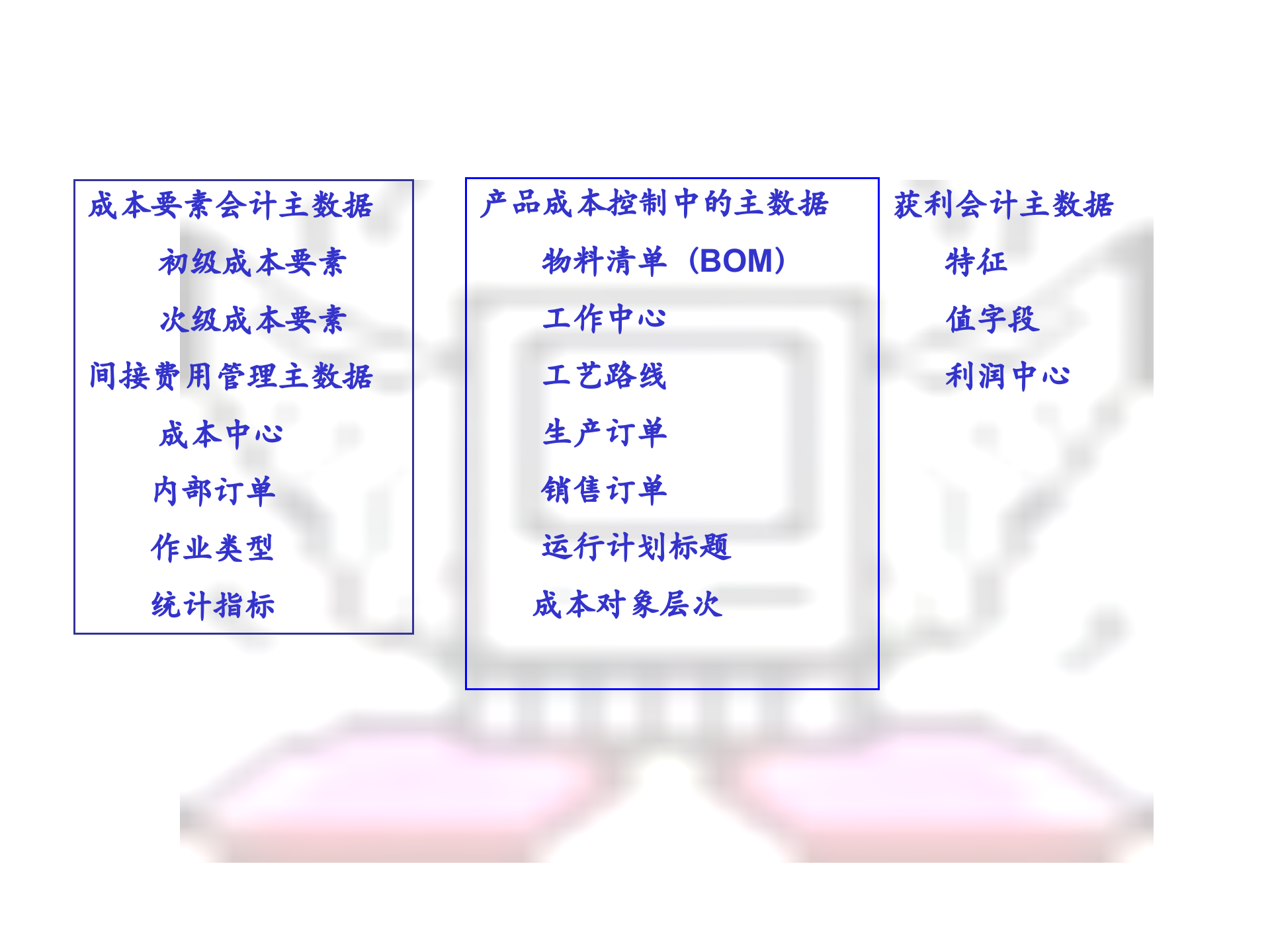ERP+SAP+成本管理_ITIL之家(www.itilzj.com)_.PPT 第6页