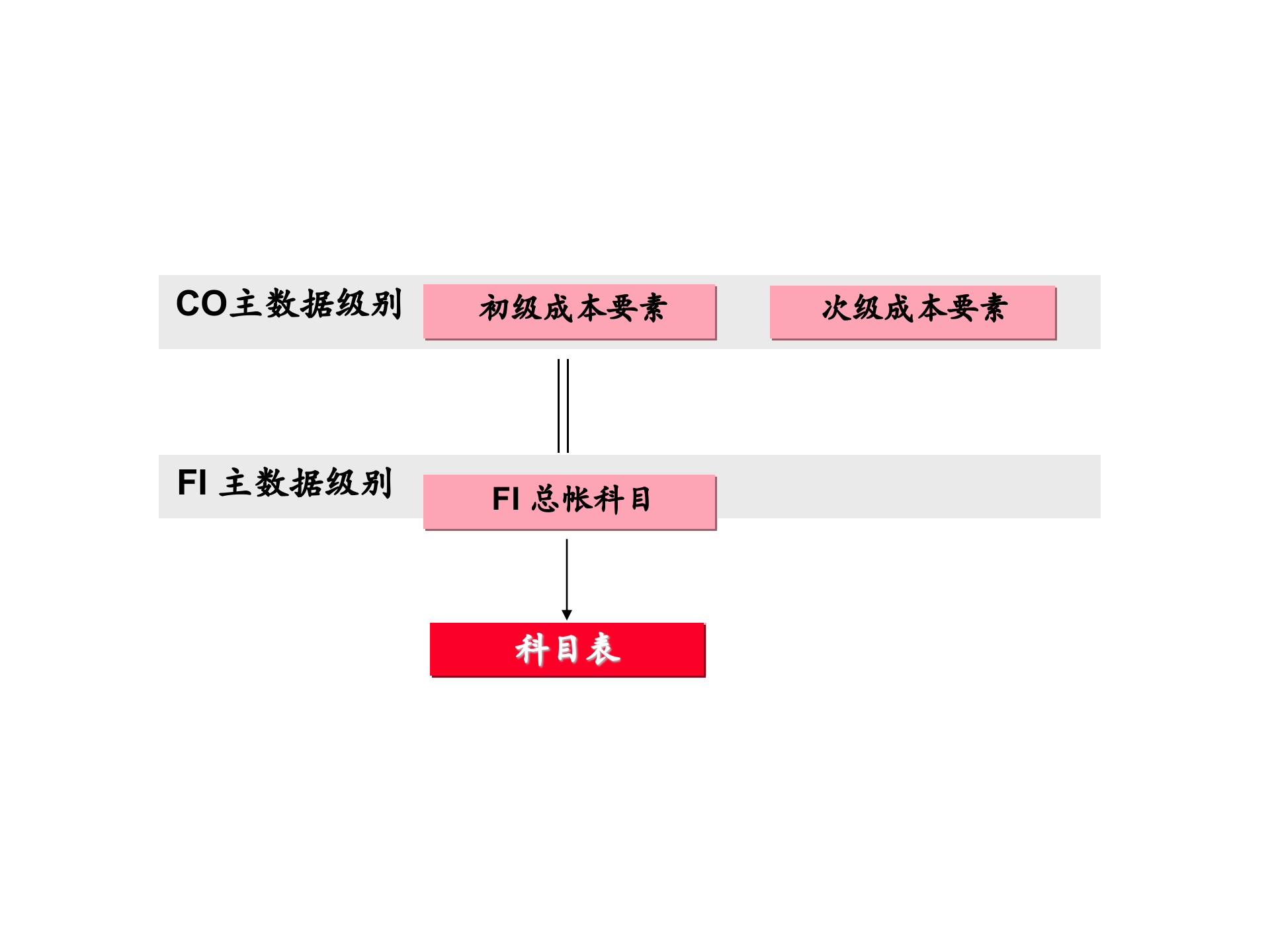 ERP+SAP+成本管理_ITIL之家(www.itilzj.com)_.PPT 第7页