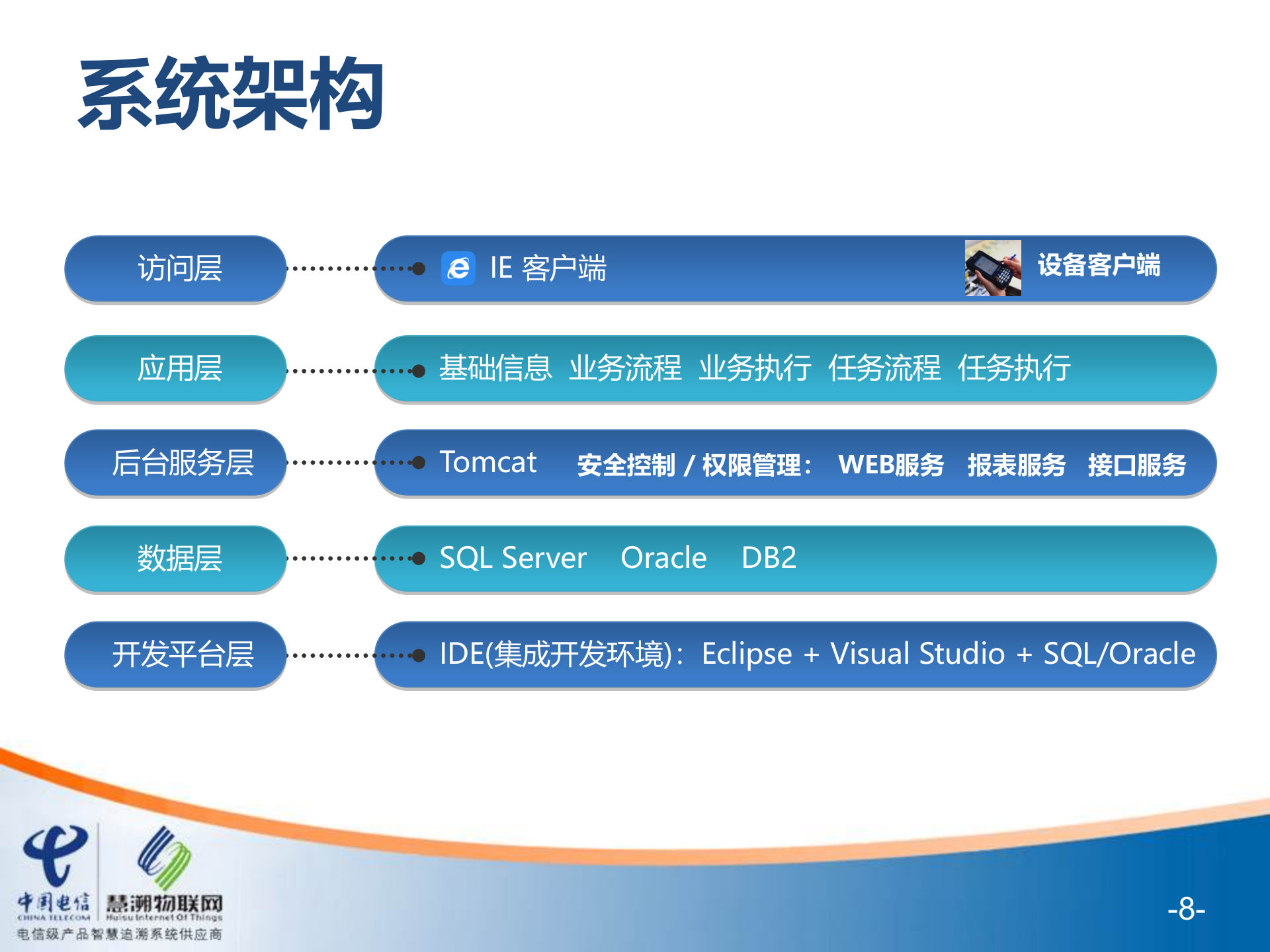 EPC产品云追溯系统介绍_ITIL之家(www.itilzj.com)_.PPT 第8页