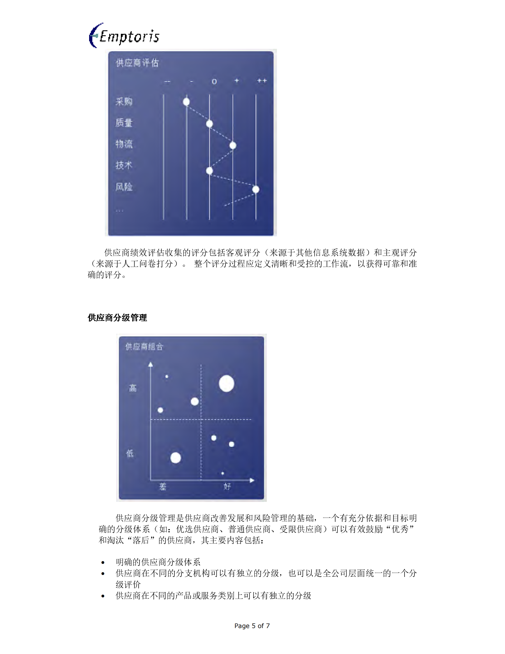 Emptoris供应商管理解决方案_ITIL之家(www.itilzj.com)_.PDF 第5页