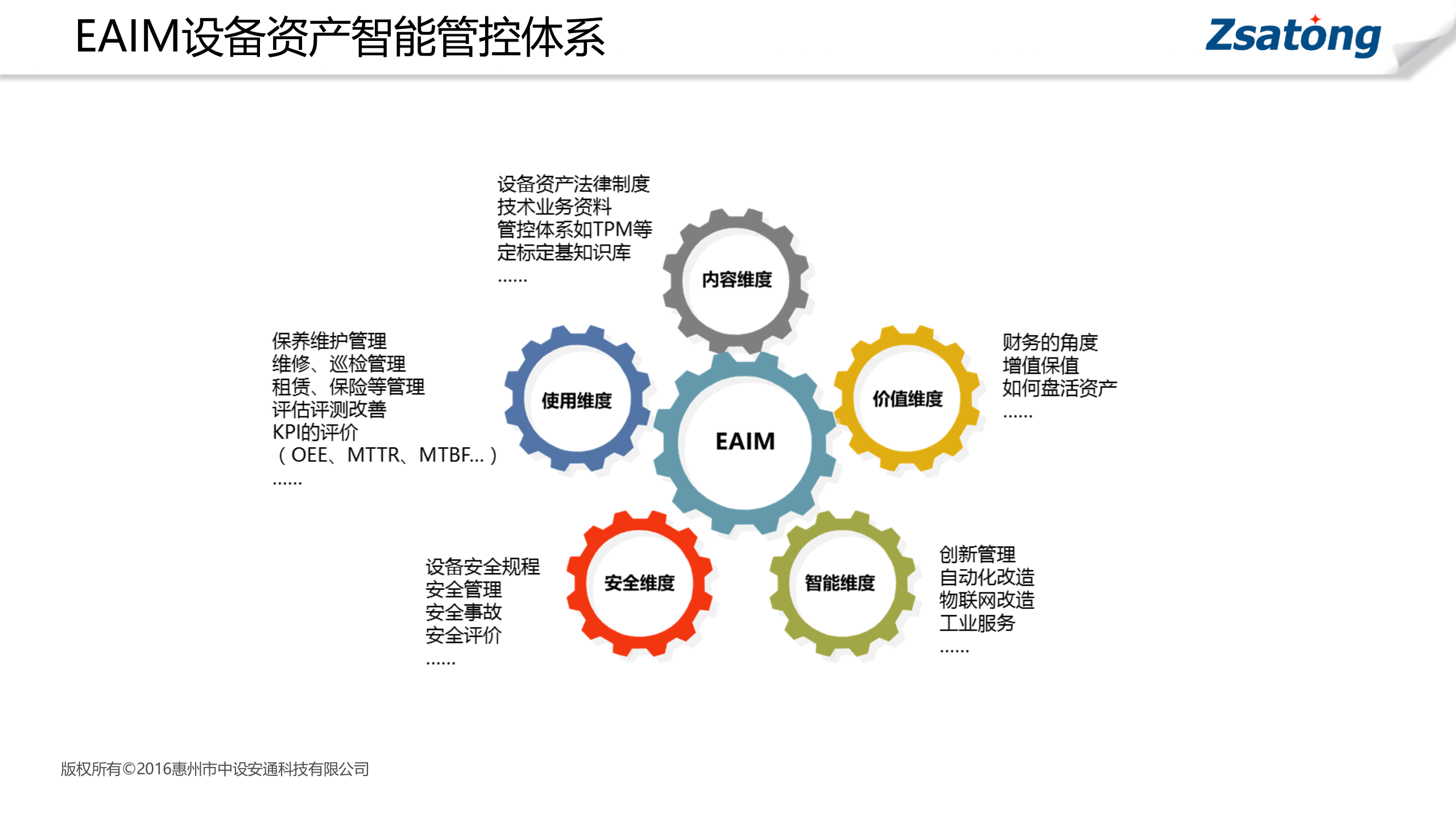 EAM设备资产管理系统解决方案_ITIL之家(www.itilzj.com)_.PPTX 第5页