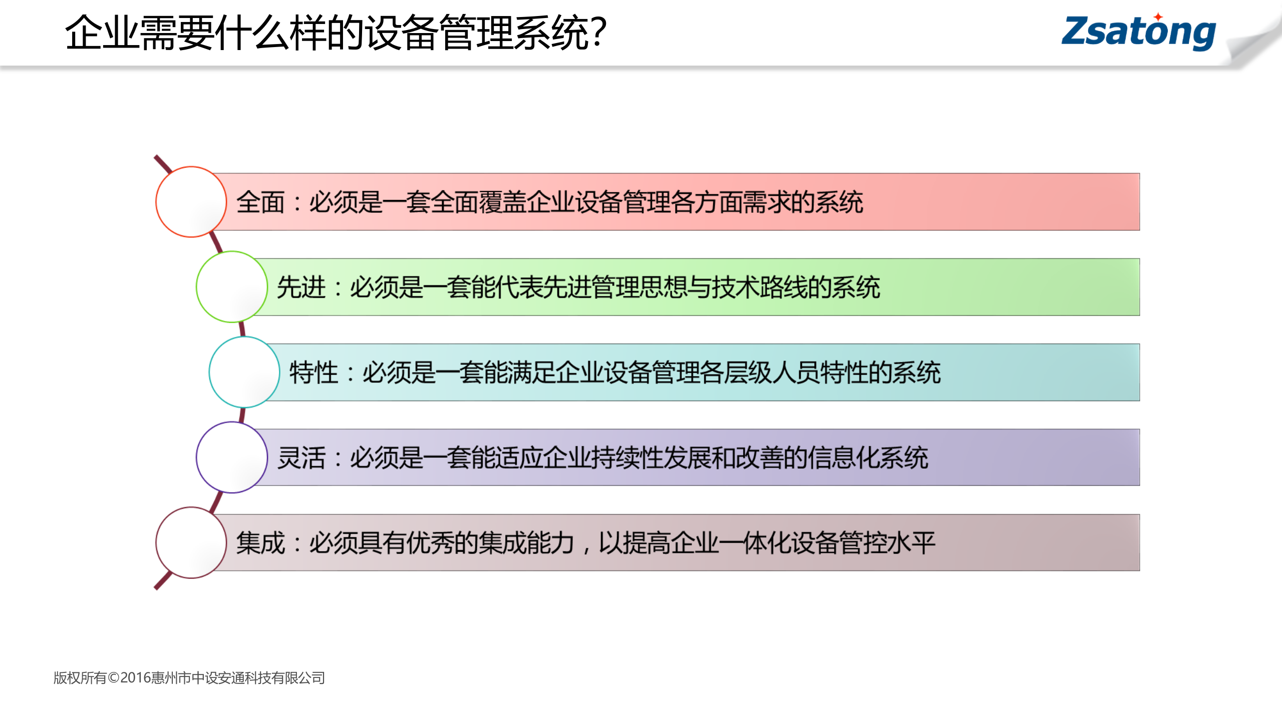 EAM设备资产管理系统解决方案_ITIL之家(www.itilzj.com)_.PPTX 第6页