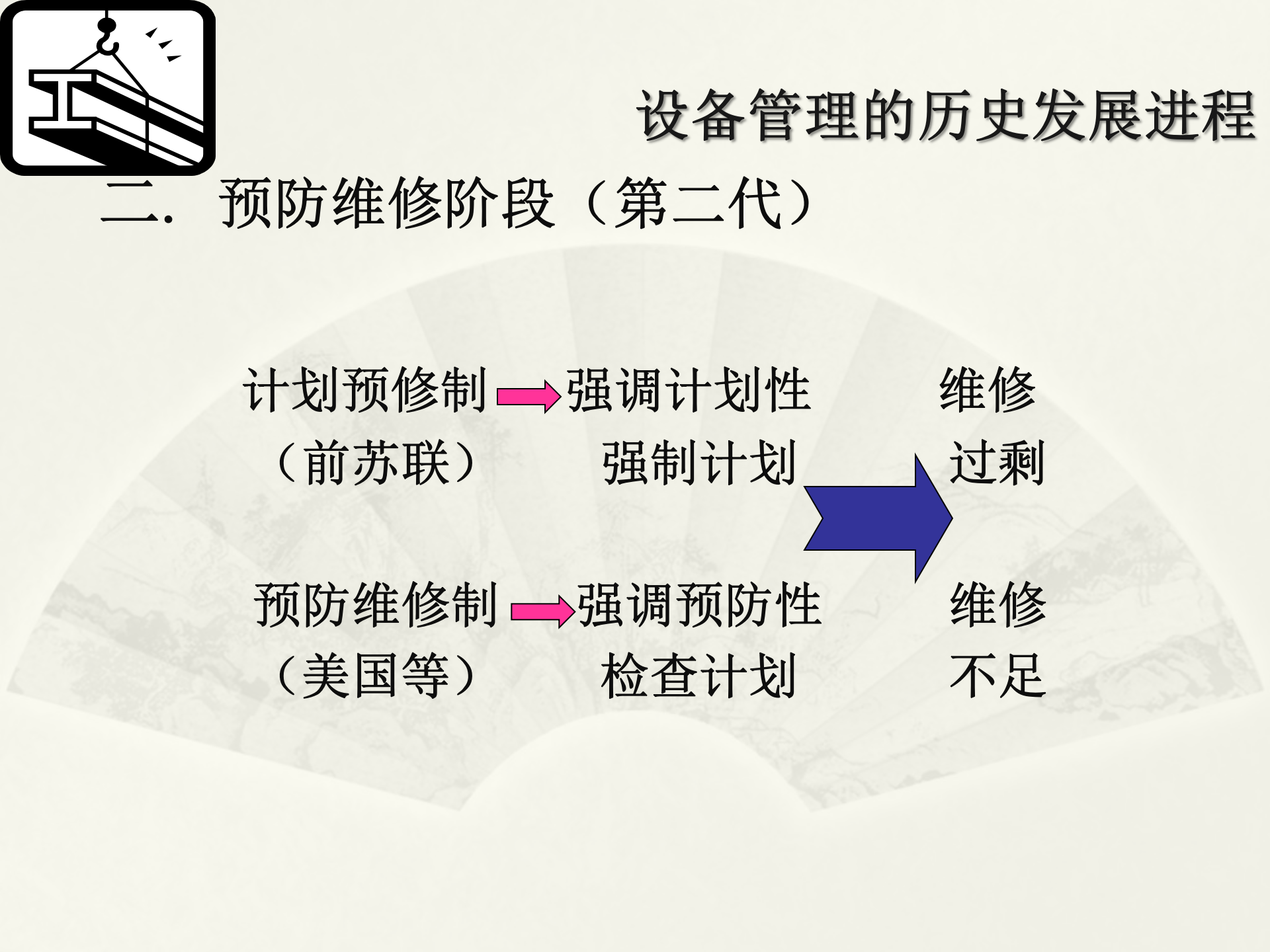 EAM设备管理解决方案_ITIL之家(www.itilzj.com)_.PPT 第4页