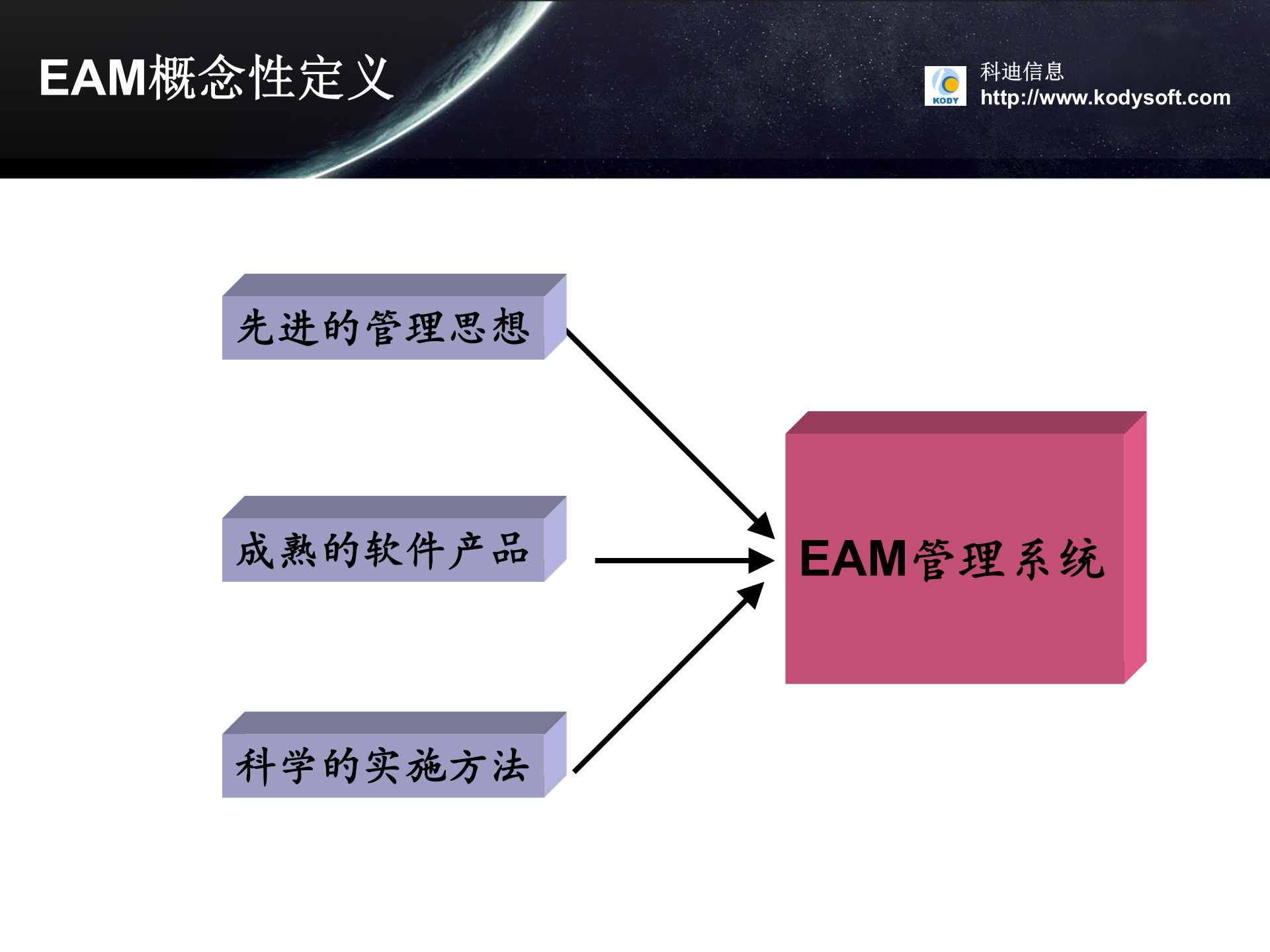 EAM企业资产管理系统解决方案_ITIL之家(www.itilzj.com)_.PPT 第5页