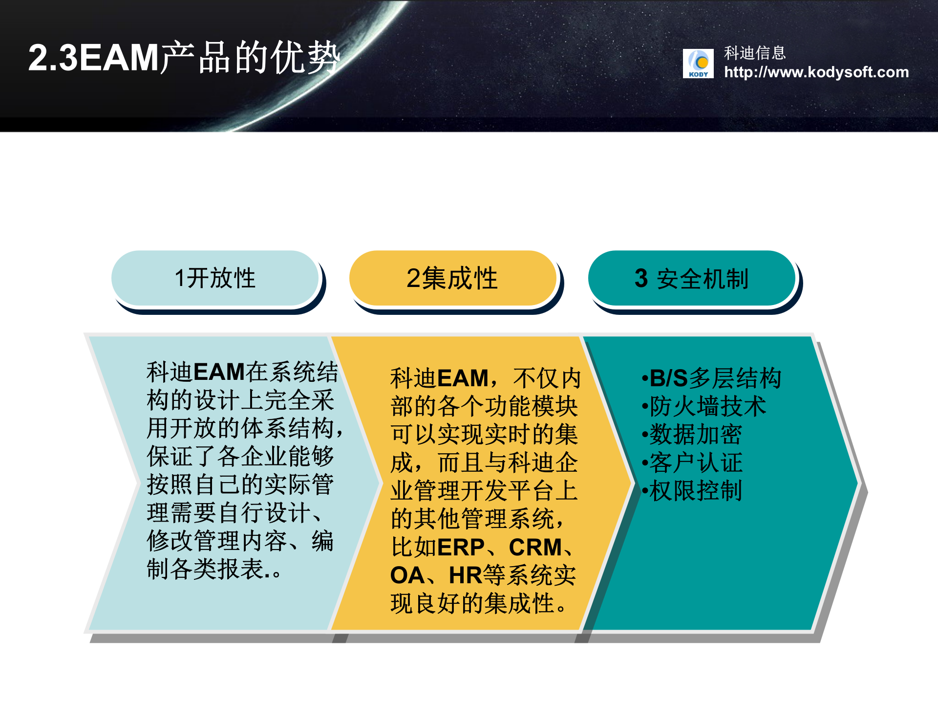 EAM企业资产管理系统解决方案_ITIL之家(www.itilzj.com)_.PPT 第10页