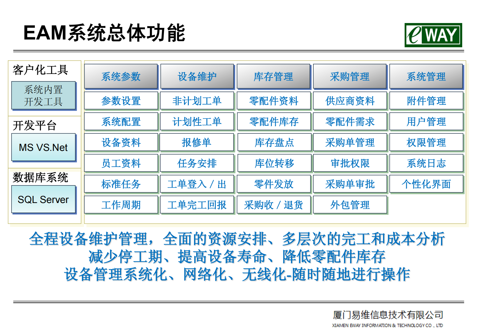 EAM企业设备管理平台_ITIL之家(www.itilzj.com)_.PDF 第2页