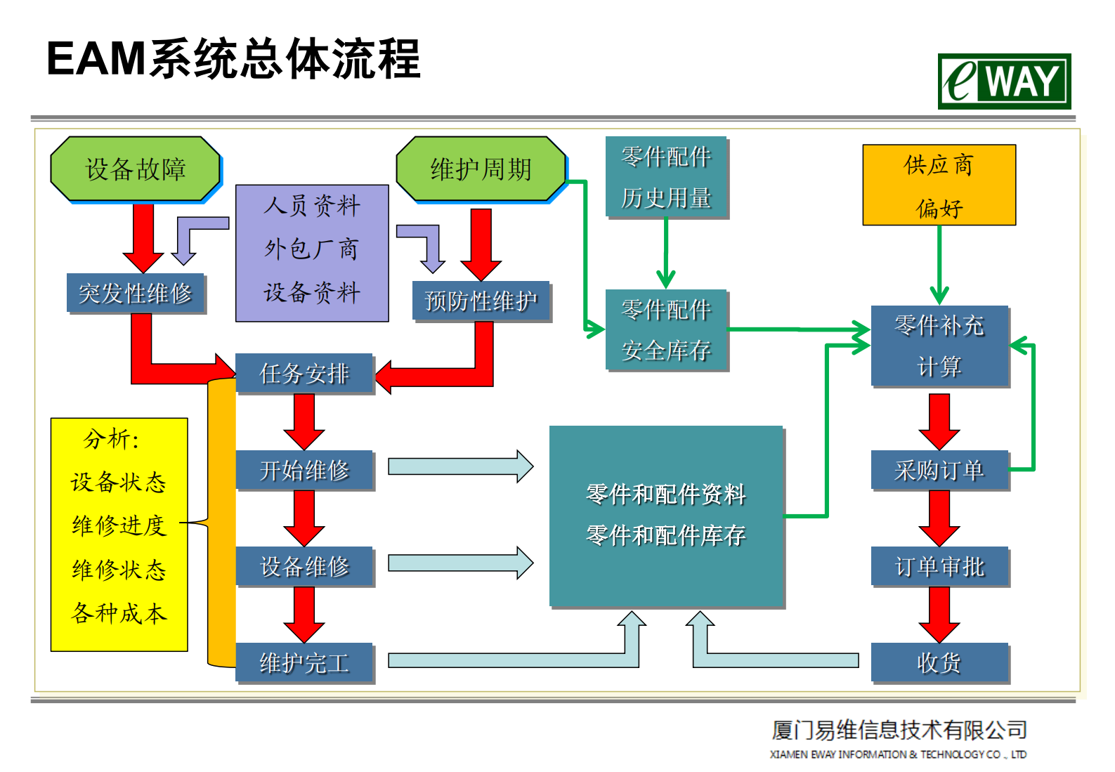 EAM企业设备管理平台_ITIL之家(www.itilzj.com)_.PDF 第3页