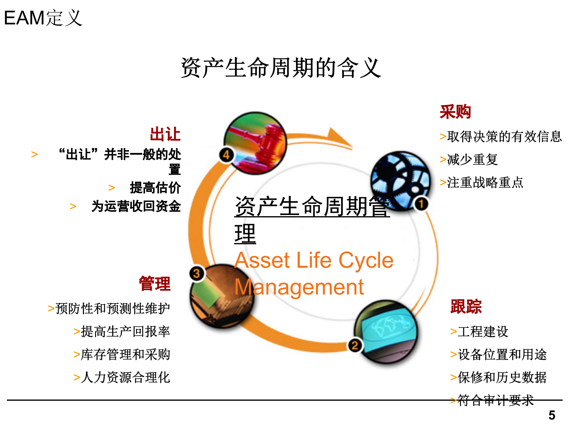 EAM理论培训_ITIL之家(www.itilzj.com)_.PPT 第5页