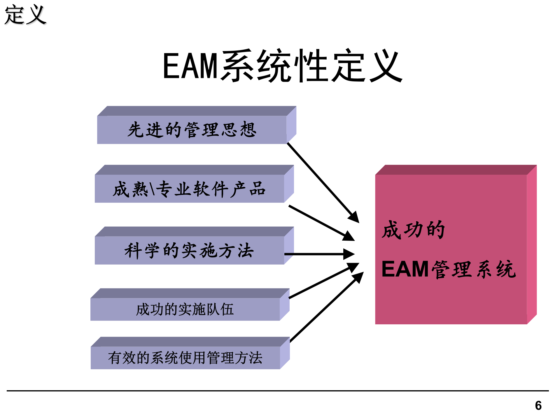 EAM理论培训_ITIL之家(www.itilzj.com)_.PPT 第6页