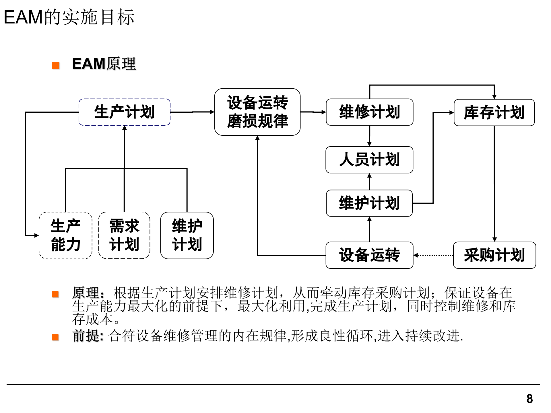 EAM理论培训_ITIL之家(www.itilzj.com)_.PPT 第8页