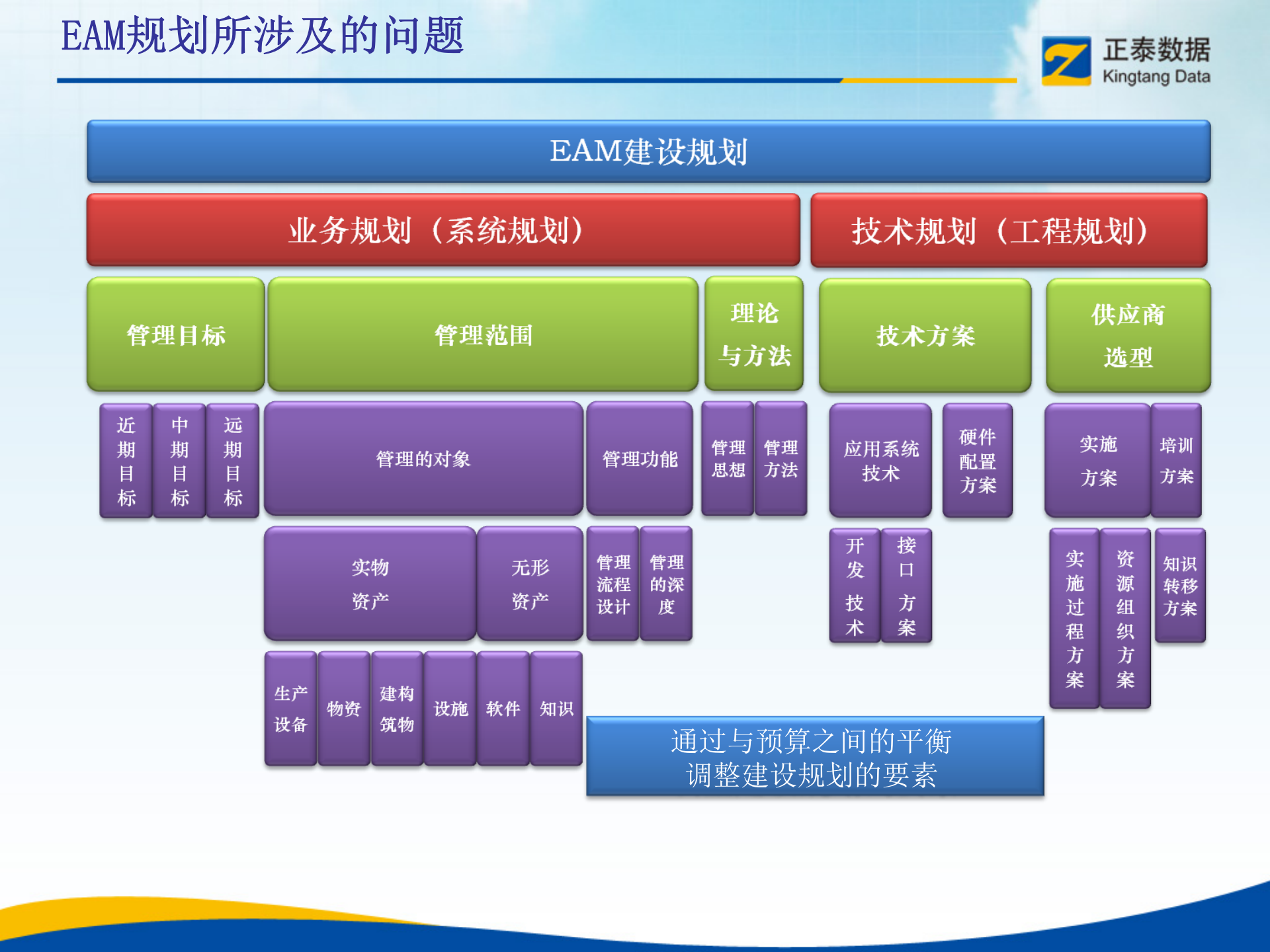 EAM的管理思想与管理体系知识培训_ITIL之家(www.itilzj.com)_.PPT 第5页