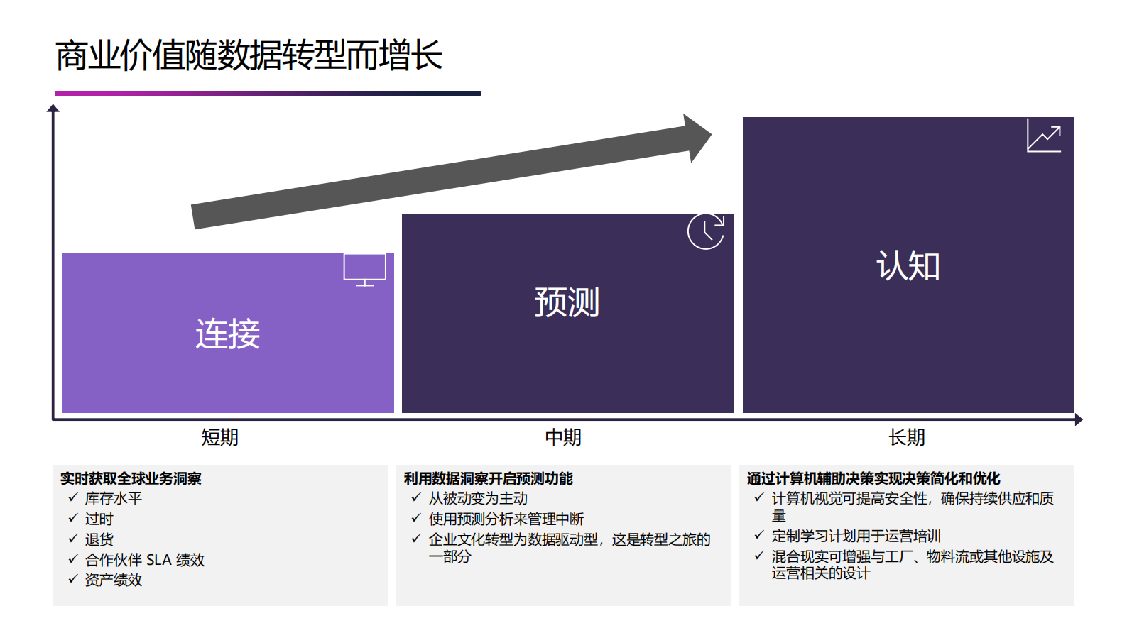 Dynamics+365助力智能供应链转型_ITIL之家(www.itilzj.com)_.PDF 第8页