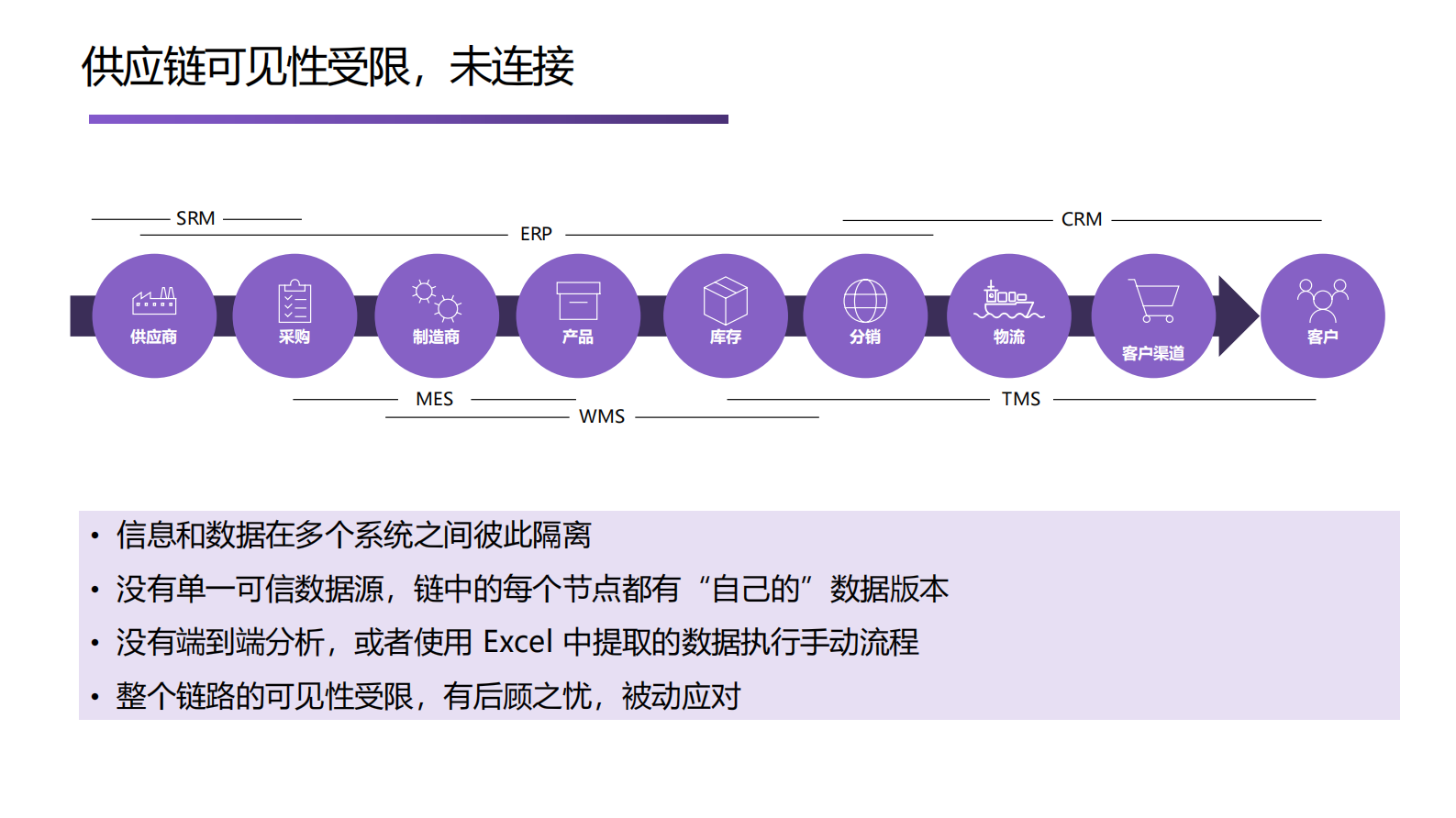 Dynamics+365助力智能供应链转型_ITIL之家(www.itilzj.com)_.PDF 第10页