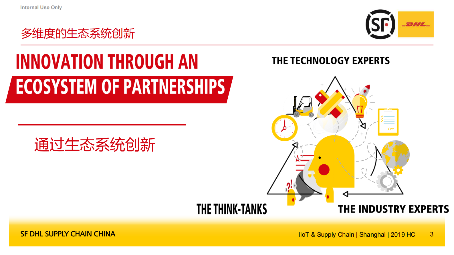 DHL基于RFID仓储货物管理的案例_ITIL之家(www.itilzj.com)_.PDF 第3页