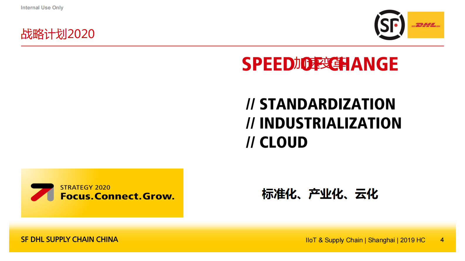 DHL基于RFID仓储货物管理的案例_ITIL之家(www.itilzj.com)_.PDF 第4页