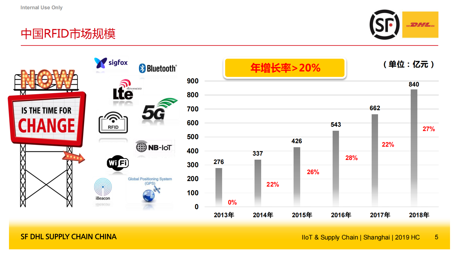 DHL基于RFID仓储货物管理的案例_ITIL之家(www.itilzj.com)_.PDF 第5页