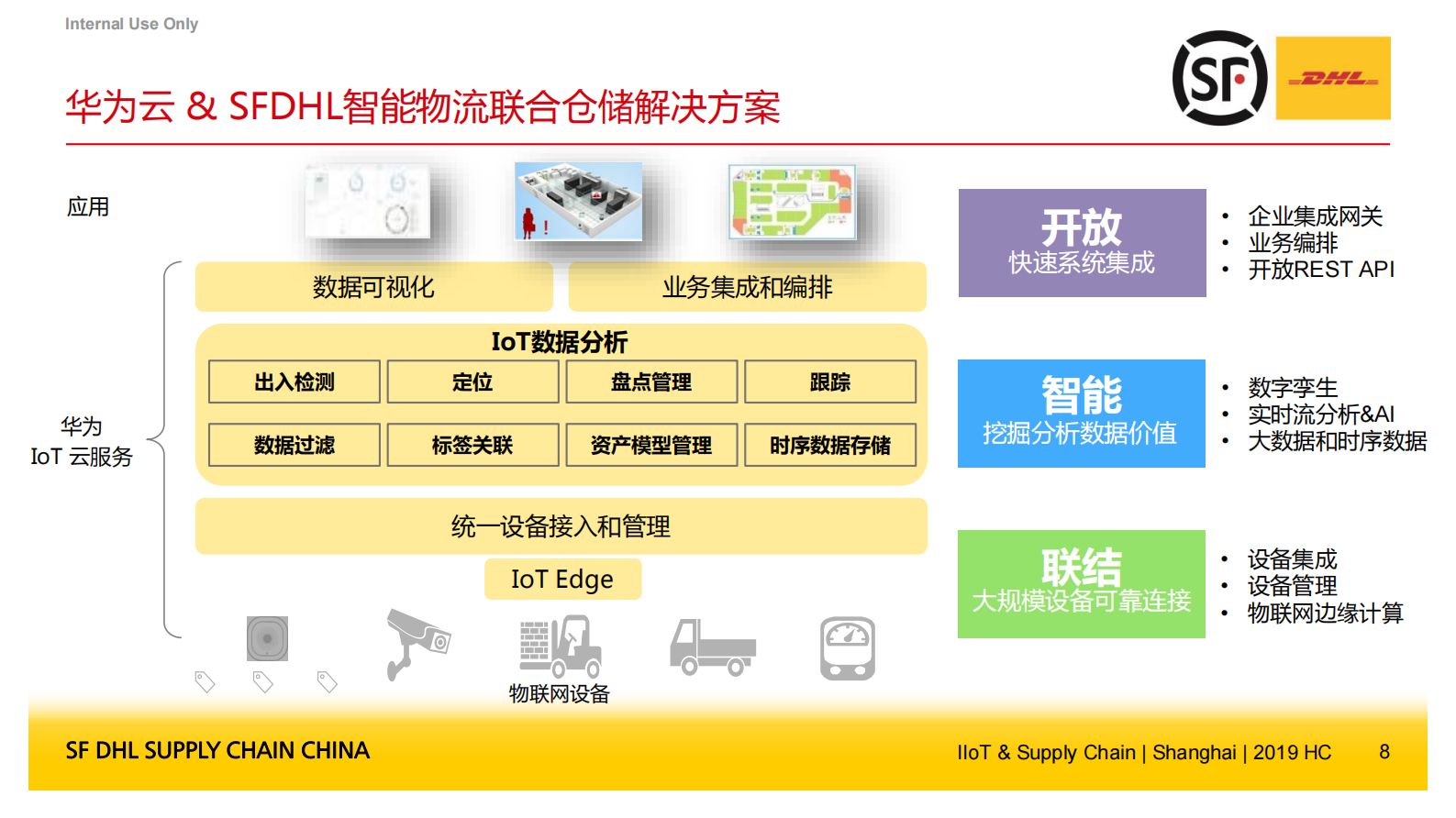 DHL基于RFID仓储货物管理的案例_ITIL之家(www.itilzj.com)_.PDF 第8页
