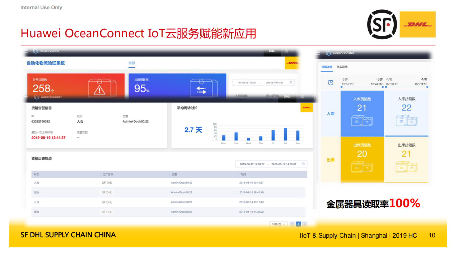 DHL基于RFID仓储货物管理的案例_ITIL之家(www.itilzj.com)_.PDF 第10页