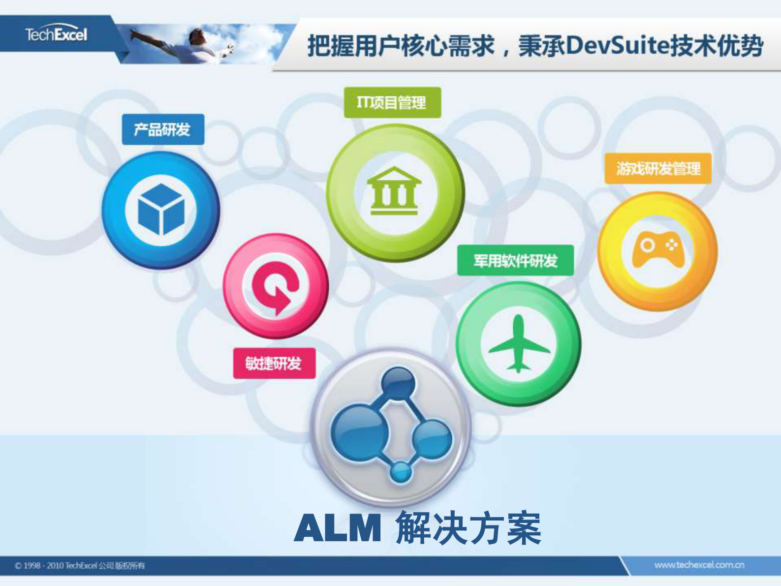 DevSuite研发过程管理解决方案_ITIL之家(www.itilzj.com)_.PDF 第5页