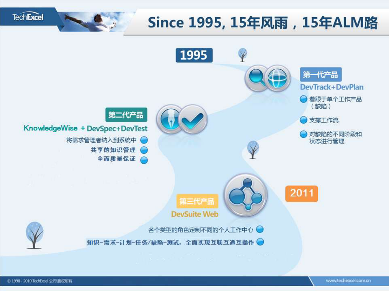 DevSuite集成产品研发过程管理平台_ITIL之家(www.itilzj.com)_.PDF 第5页