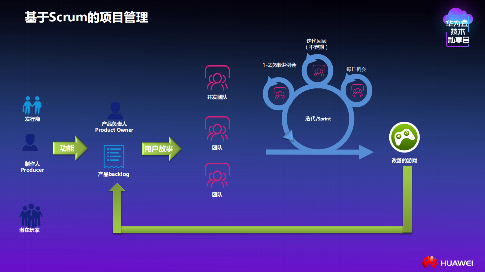 DevOps软件研发效能提升之道_ITIL之家(www.itilzj.com)_.PDF 第6页