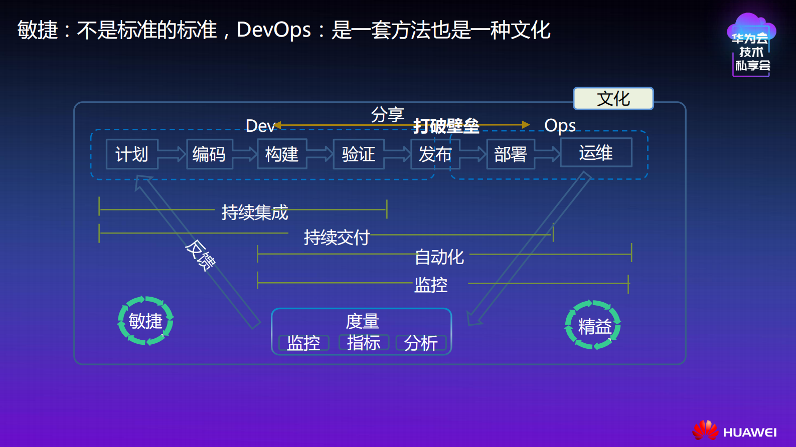 DevOps软件研发效能提升之道_ITIL之家(www.itilzj.com)_.PDF 第7页