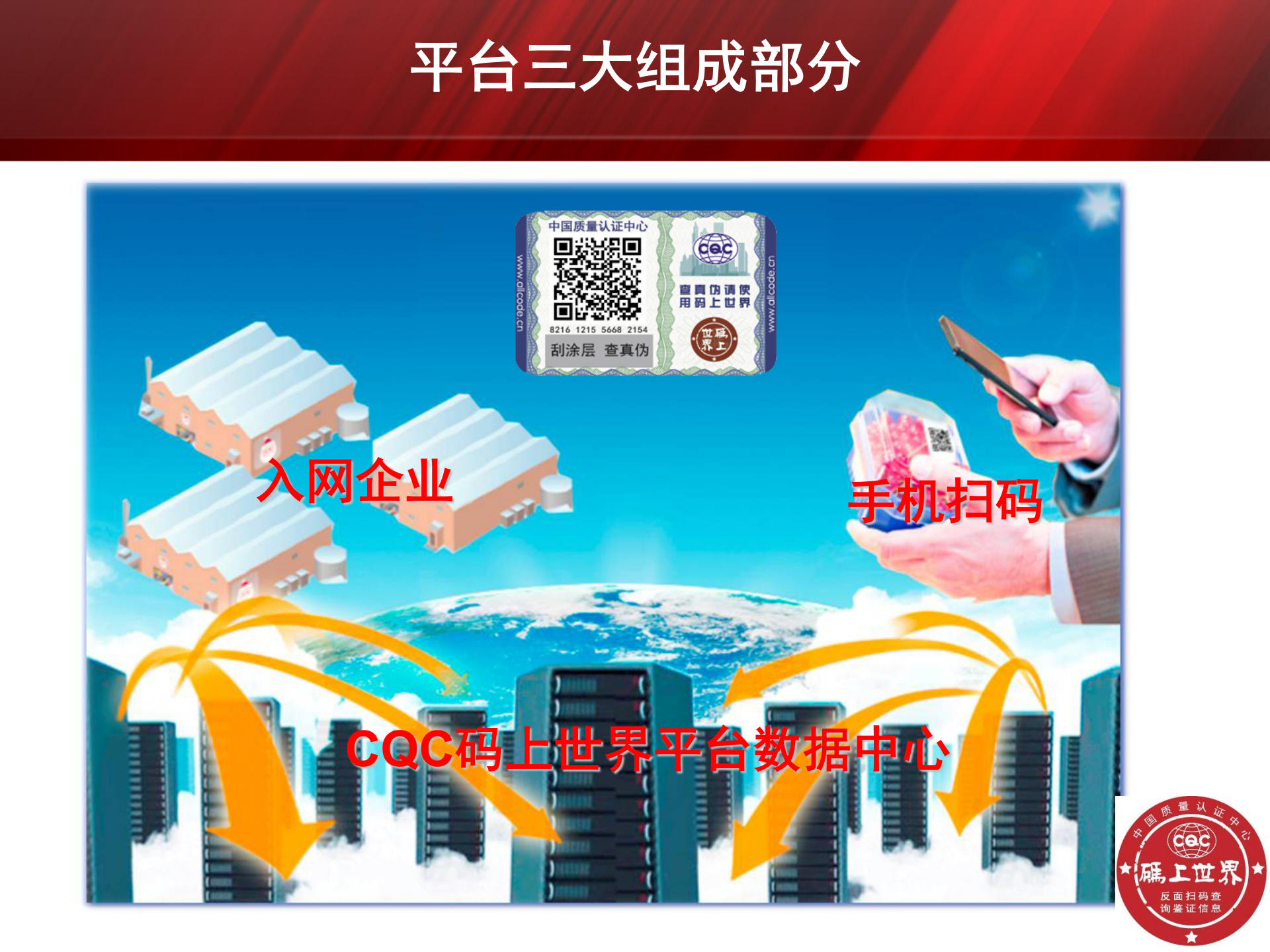 CQC码上世界质量追溯平台_ITIL之家(www.itilzj.com)_.PPT 第3页