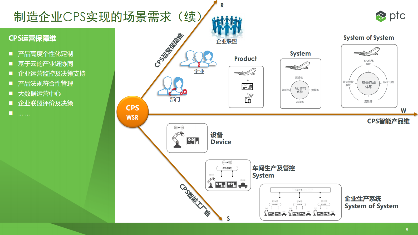CPS集成架构及应用场景探讨_ITIL之家(www.itilzj.com)_.PDF 第8页
