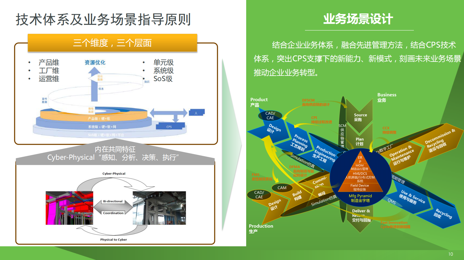 CPS集成架构及应用场景探讨_ITIL之家(www.itilzj.com)_.PDF 第10页