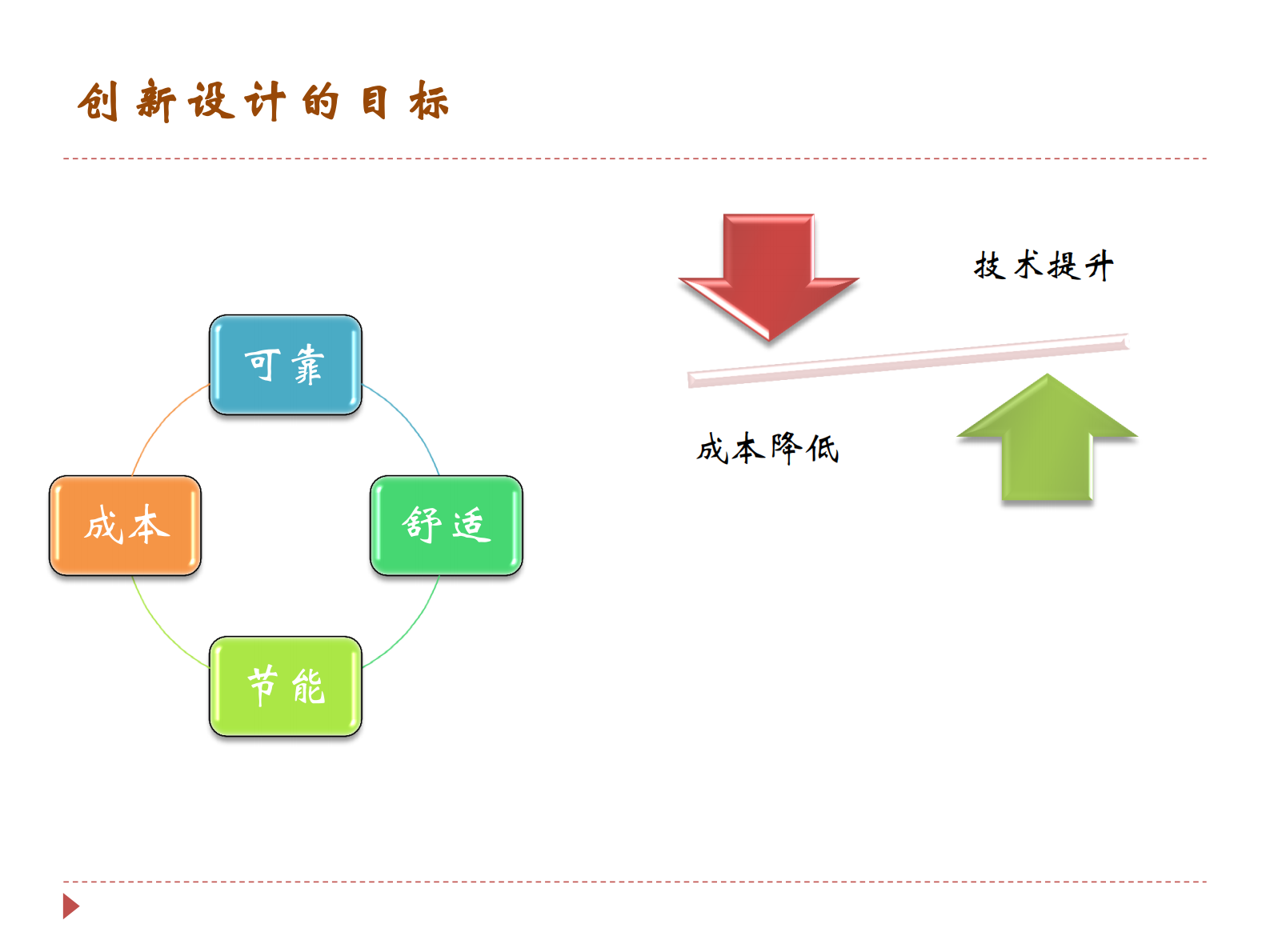 CAE技术在白色家电行业中的应用_ITIL之家(www.itilzj.com)_.PDF 第4页