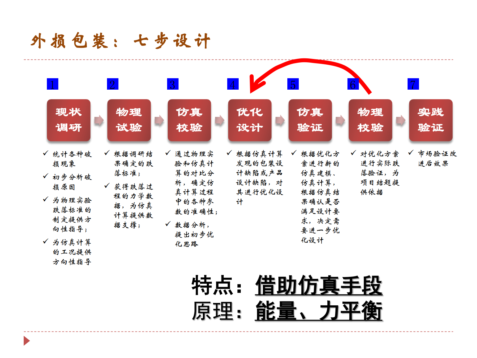 CAE技术在白色家电行业中的应用_ITIL之家(www.itilzj.com)_.PDF 第5页