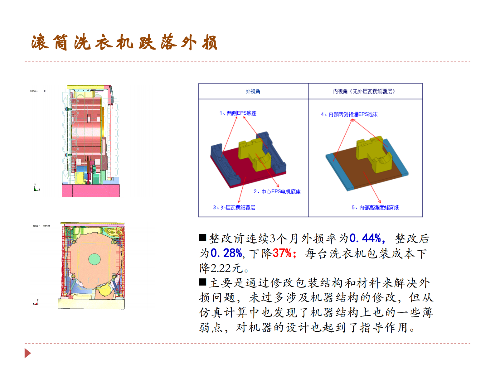 CAE技术在白色家电行业中的应用_ITIL之家(www.itilzj.com)_.PDF 第6页