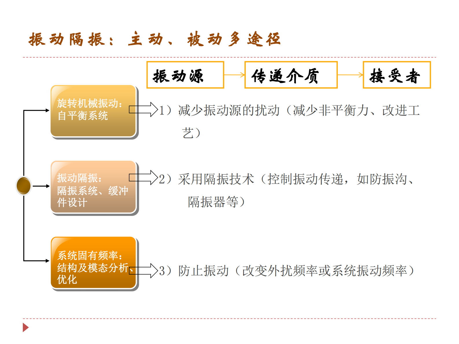 CAE技术在白色家电行业中的应用_ITIL之家(www.itilzj.com)_.PDF 第8页