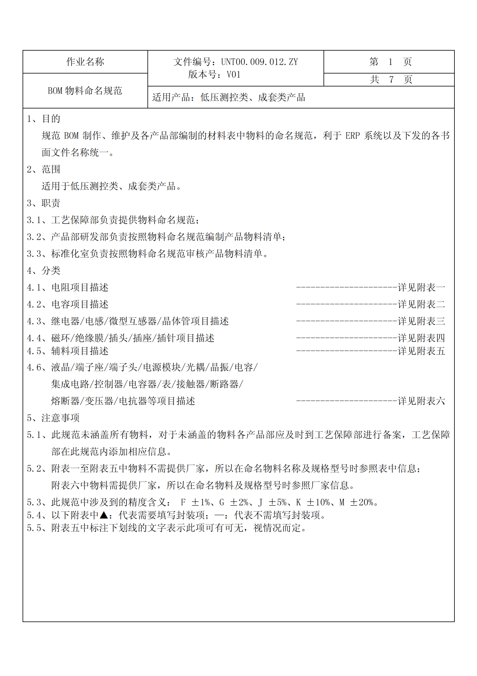 BOM物料规范_ITIL之家(www.itilzj.com)_.PDF 第1页